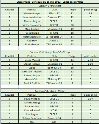 Classement Longpont 26 mai (1)