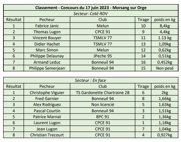 Resultat concours Morsang