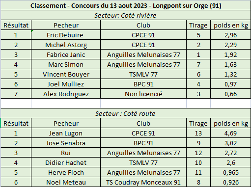 RESULTAT-CONCOURS